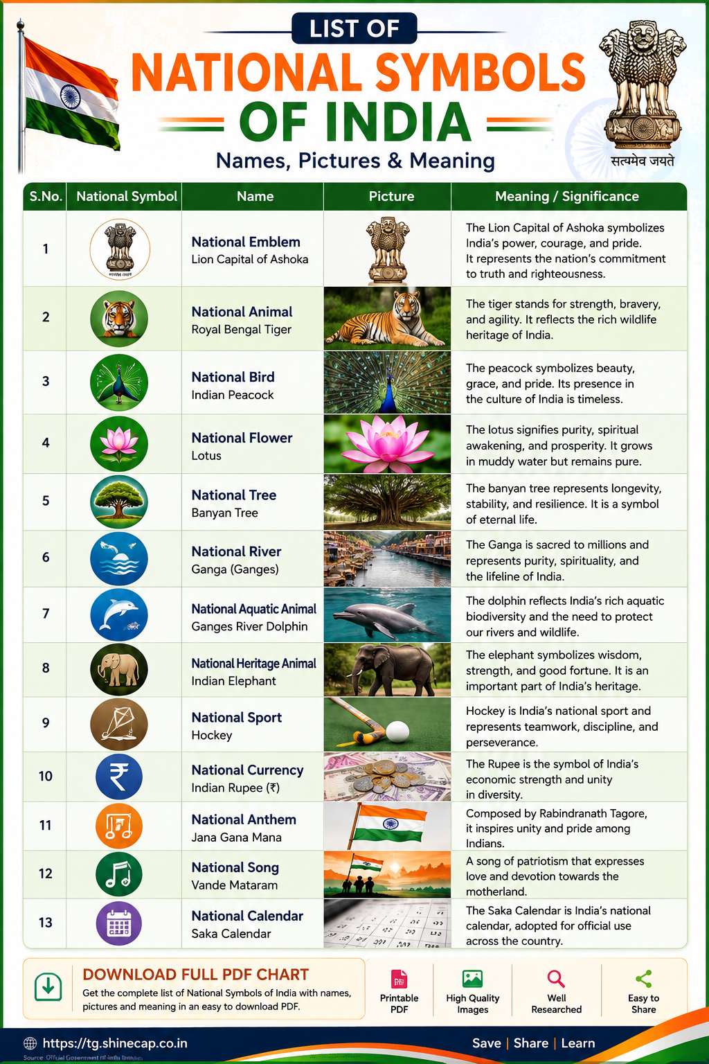 List of national symbols of India with names, pictures and meaning